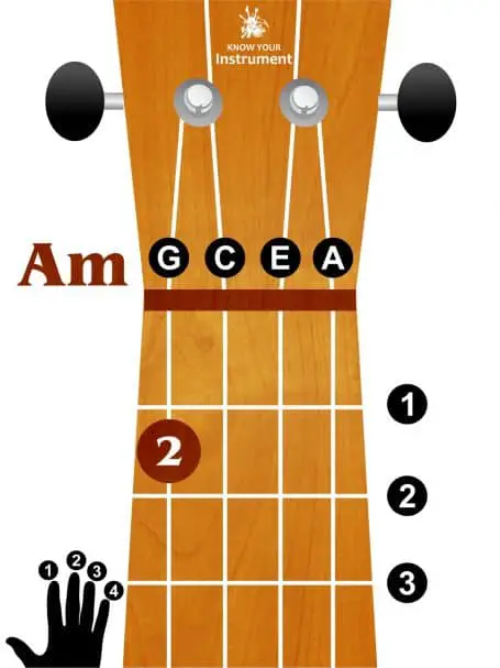 A minor ukulele chord