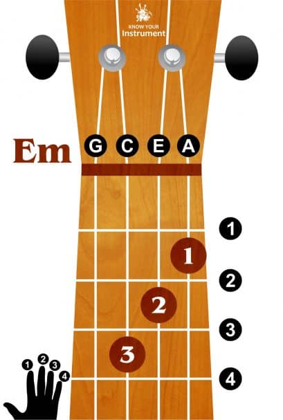 E minor ukulele chord