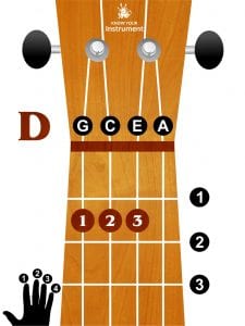 Bm Ukulele Chord Chart