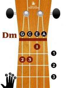 Basic Ukulele Chords For Beginners - Know Your Instrument