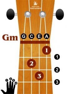 Gm Ukulele Chord Chart