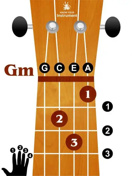 G minor ukulele chord