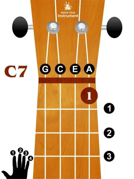 C7 ukulele chord