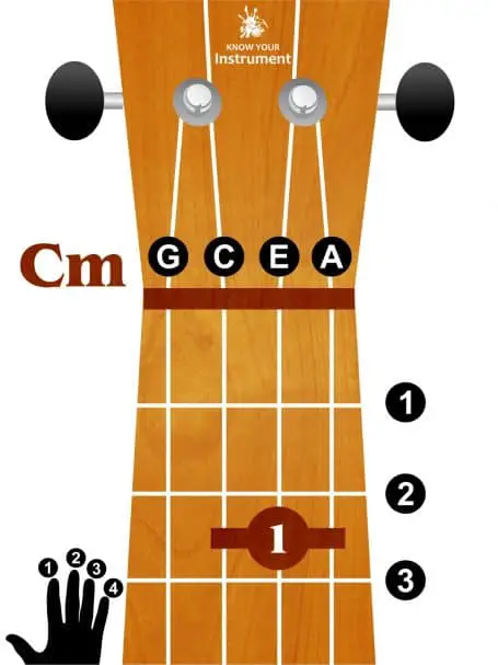 C minor ukulele chord