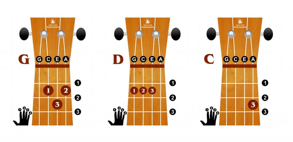 Printable Ukulele Chord Chart With Finger Numbers