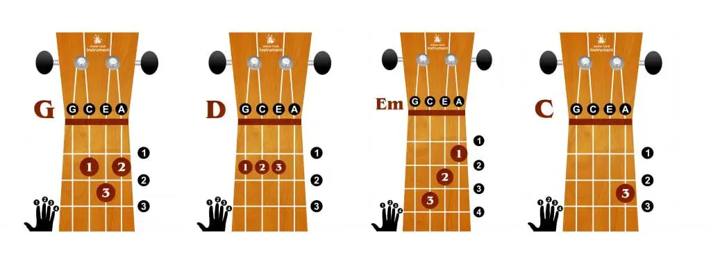 G D Em C ukulele chords