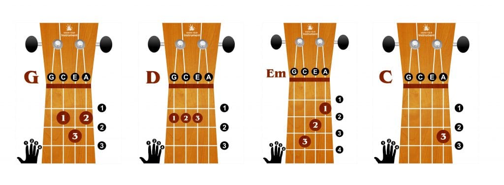 Printable Ukulele Chord Chart With Finger Numbers