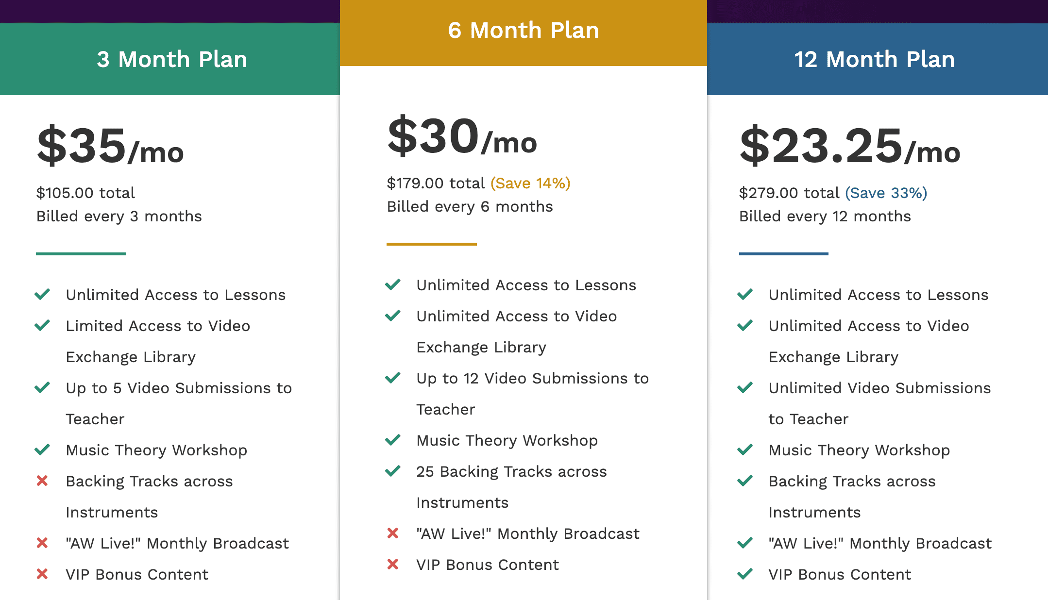 Artistworks pricing