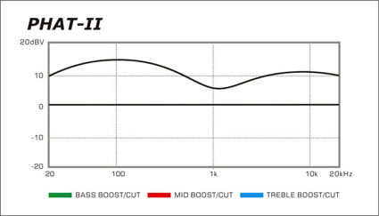 EQ Frequency