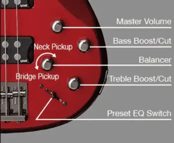 Yamaha TRBX304 electronics