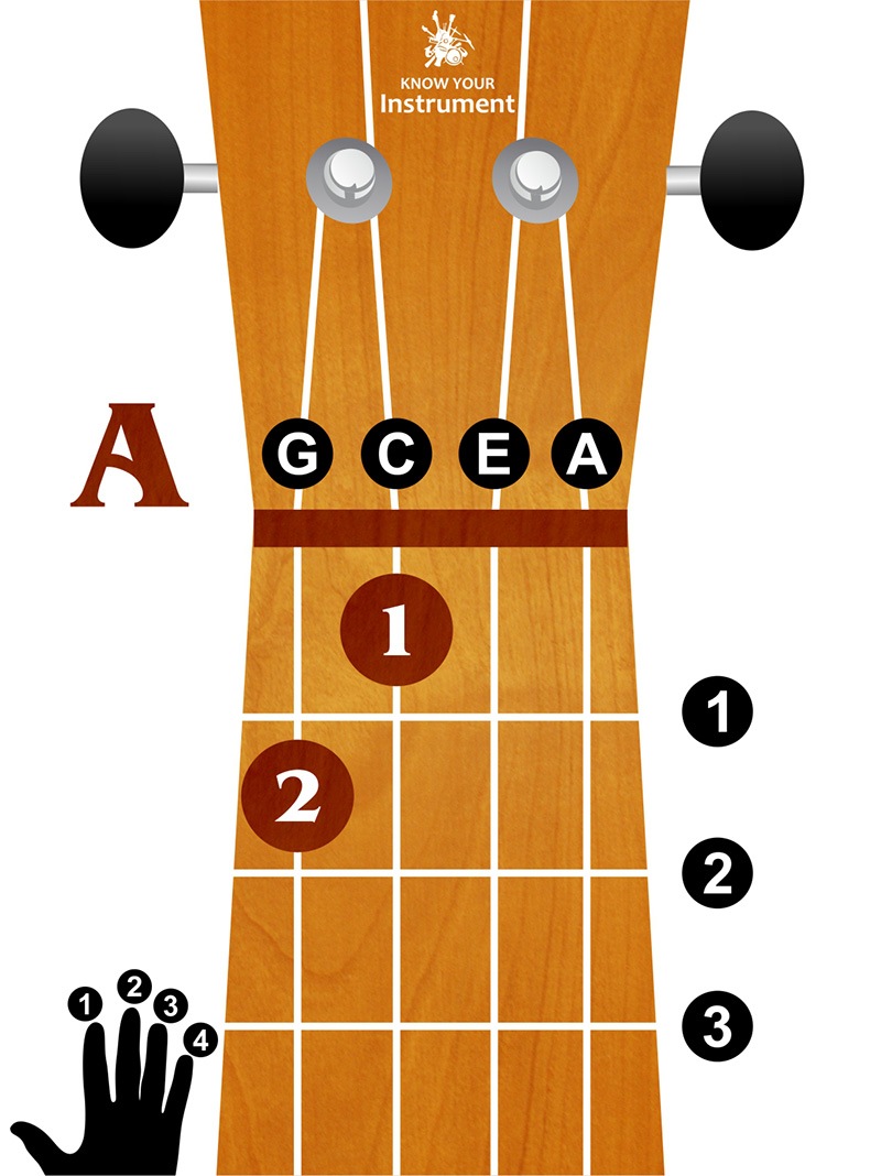 A major ukulele chord