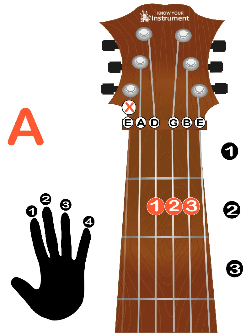 A major guitar chord