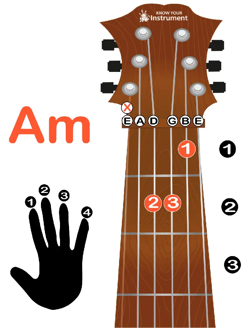 A minor guitar chord