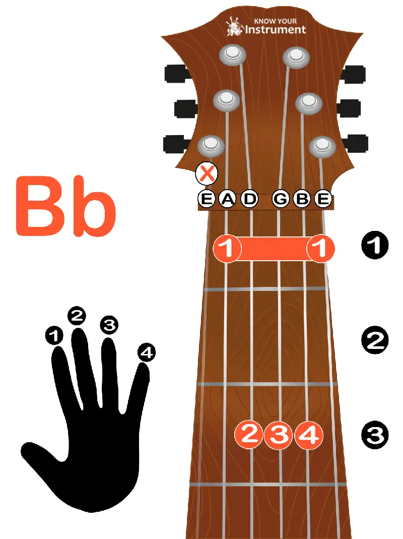 Bb major guitar chord
