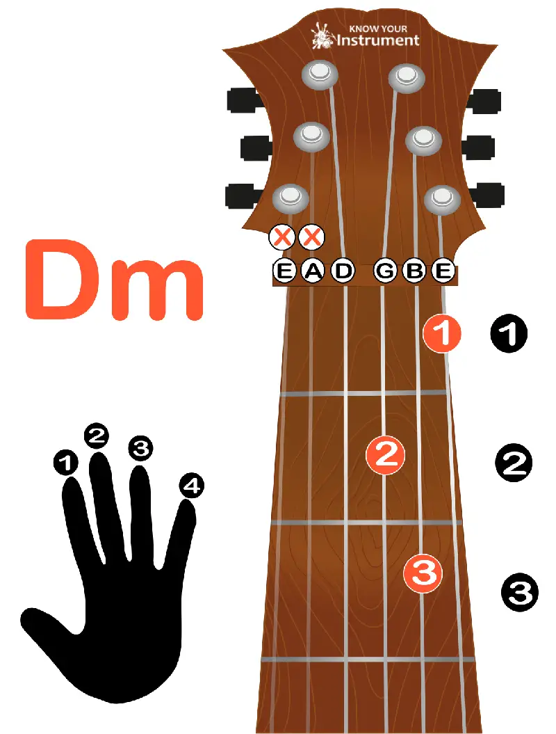 D minor guitar chord