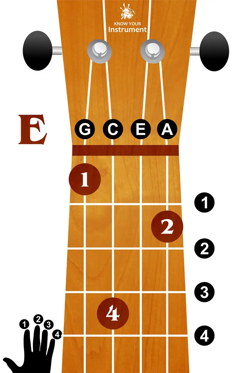 E major ukulele chord