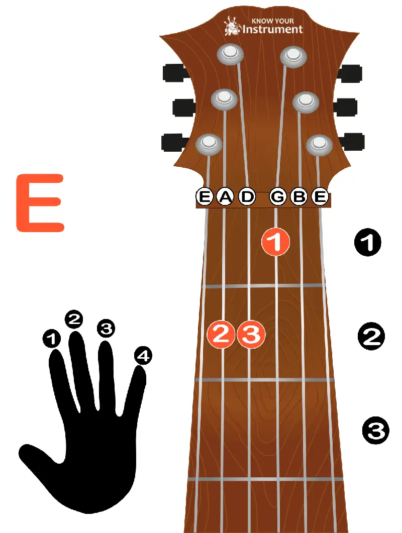 How to Play the E Chord on Guitar, Beginner Guitar Chords