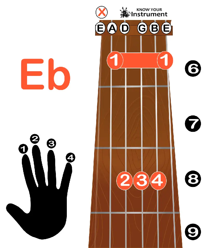 Eb major guitar chord
