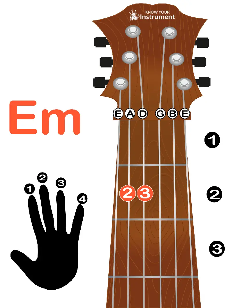 E minor guitar chord