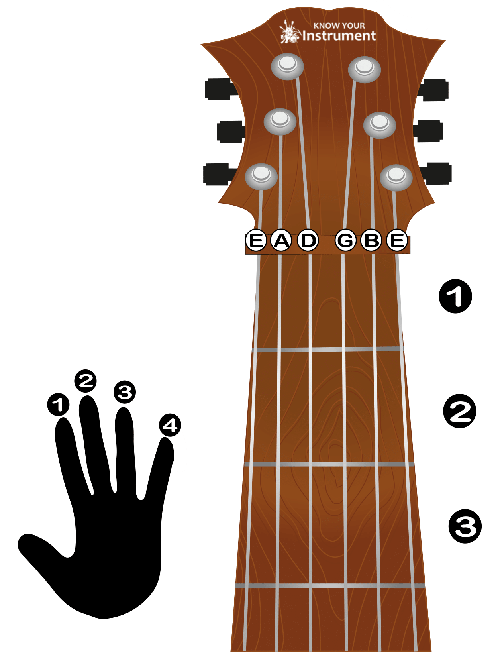 guitar chord plain diagram