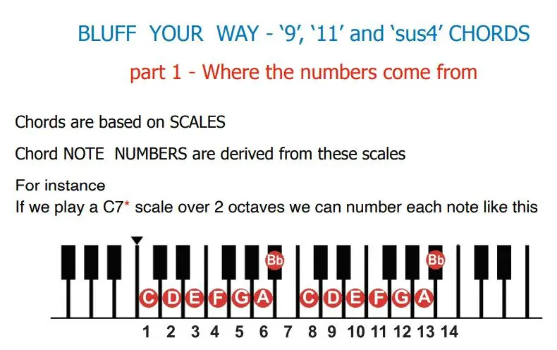 Pianoforall intermediate course