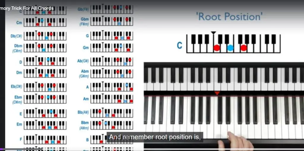 Piano & Keyboard for Beginners: The Pianoforall Online Class