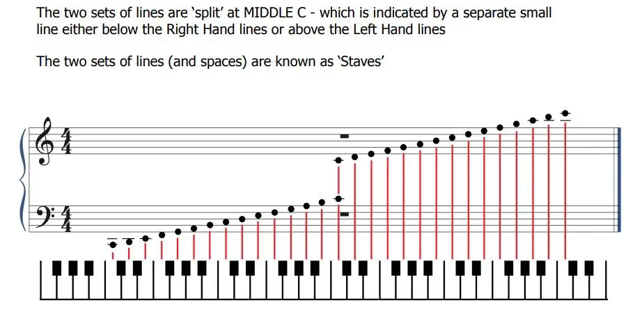 Pianoforall PDF sample